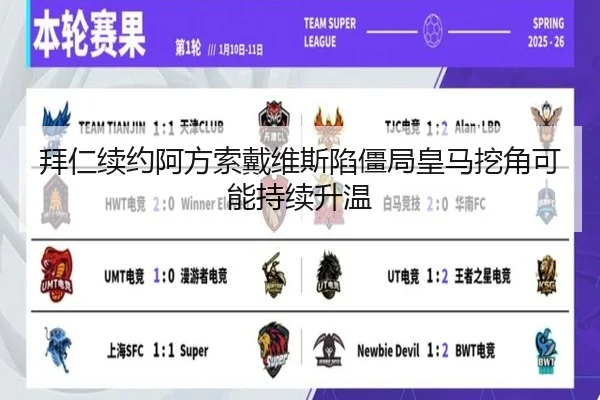 拜仁续约阿方索戴维斯陷僵局皇马挖角可能持续升温